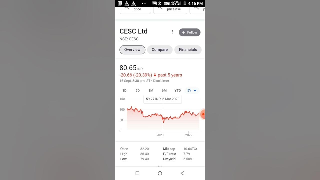 cesc ltd share price analysis YouTube