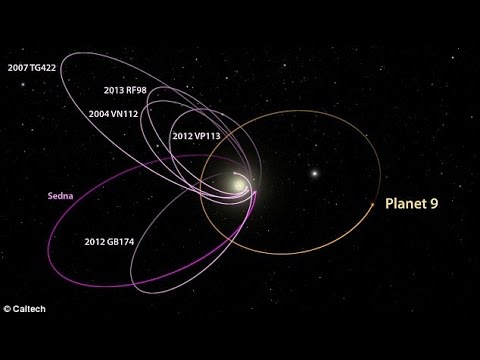 Videó: A Csillagászok új Minibolygót Fedeztek Fel Naprendszerünkben - Alternatív Nézet