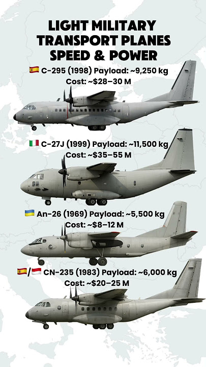 C-295 vs C-27J vs An-26 vs CN-235 — Military Transport Aircraft Compared