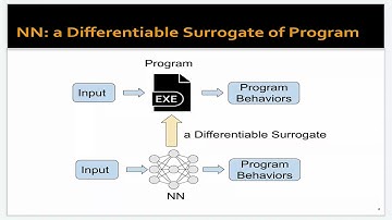 NEUZZ: Efficient Fuzzing with Neural Program Smoothing