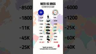 NATO vs BRICS – Comparing Global Military Strength