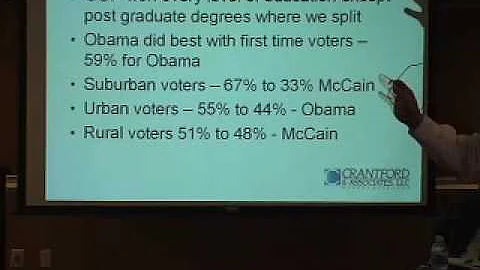 Carey Crantford, Southern Pollster and Analyst