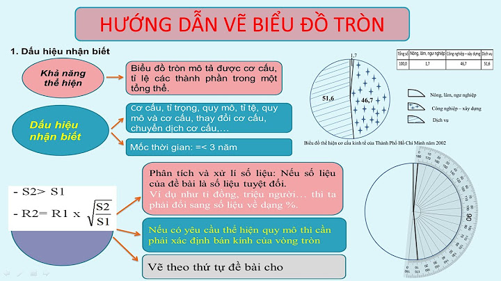 Hướng dẫn vẽ biểu đồ tròn tỉ lệ lớp 9