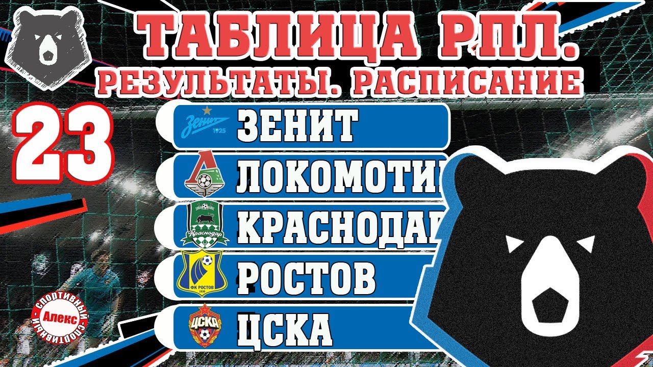 Чемпионат России по футболу (РПЛ). Результаты 23 тура, таблица ...