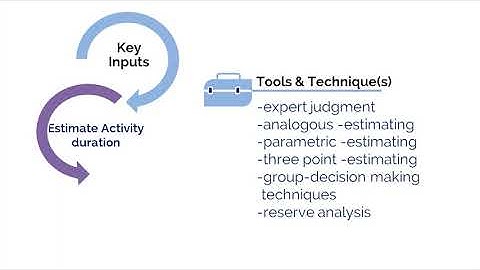 PMP Chap 4: Project Time Management Video 5 Estimate Activity Duration