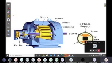 Synchronous Generator Simulation and implementation using MATLAB SIMULINK