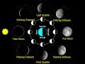 PHASES OF THE MOON AND HOW TO USE THE ENERGY