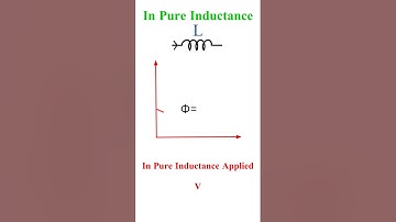 Behavior of Voltage & Current In Pure Inductance #electricaltutorial