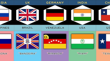 Almost Similar Flag of Countries vs Regions