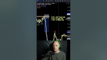 20 pips is all you need. let me show you why #shorts