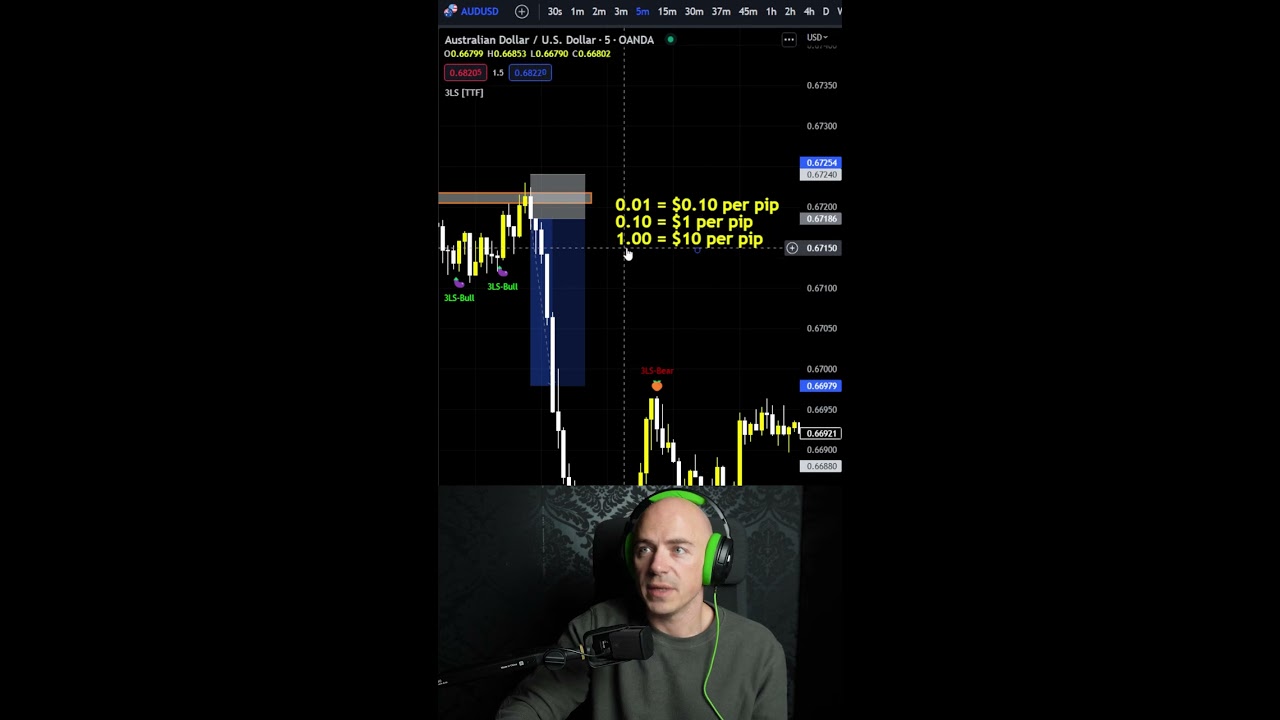 20 Pips Is All You Need Let Me Show Why Shorts