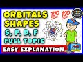 The Shapes of Atomic Orbitals s-orbital, p-orbital and d-orbital
