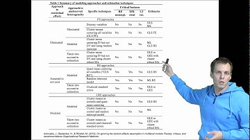 Summary of techniques for estimating the within effect