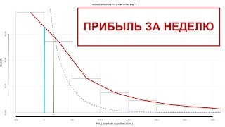 TSLab Опционы. Механизм получения прибыли - 25 июля 2019