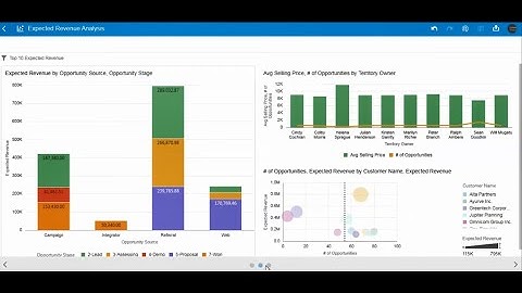 4.Get insights and build your first story with Oracle Analytics Visualizations.