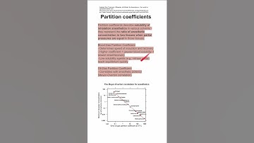 Partition coefficients