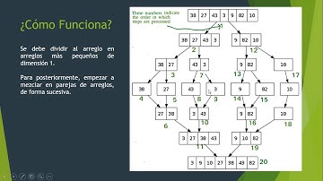 Algoritmo de Ordenamiento Merge Sort