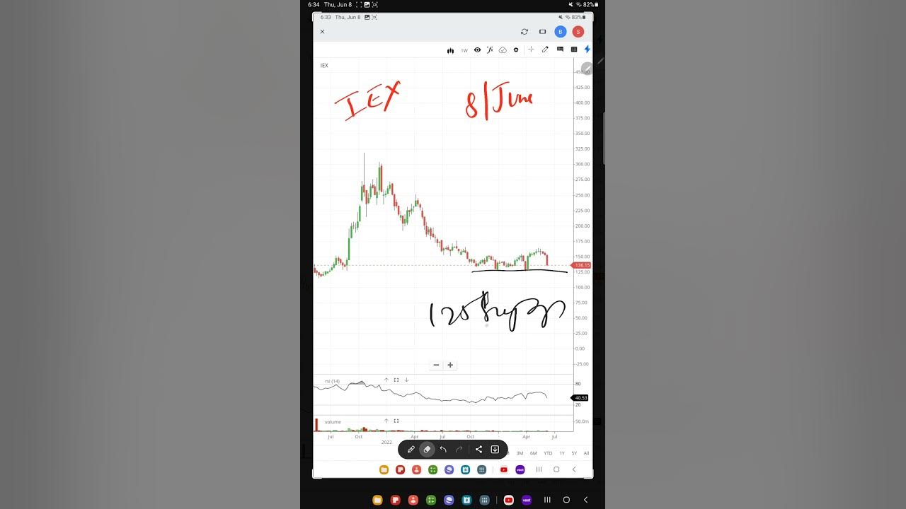 iex-share-8-down-iex-share-price-action-iex-share-news-shorts