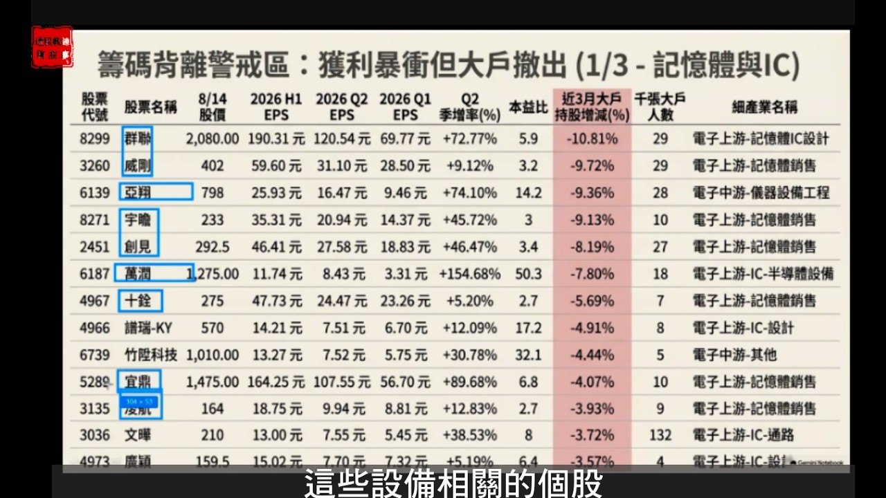 (用聽的) Q2財報誰在偷跑?誰在偷賣? 縮圖