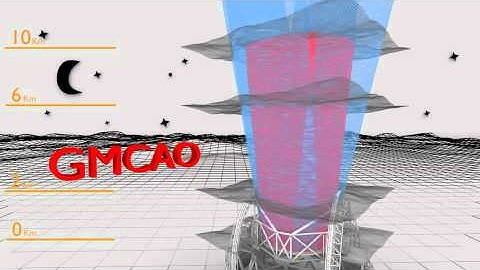 Adaptive Optics from 8m to 40m (E-ELT): new techniques!