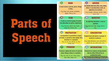 PARTS OF SPEECH | By Anil Dalvi Sir |
