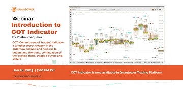 Introduction to COT Indicator in Quantower