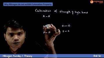 Why Nitrogen do not exhibit Catenation Property