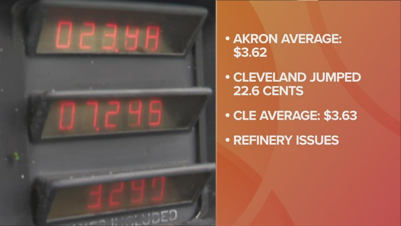 Gas prices spike 32 cents in Akron, 22 cents in Cleveland - YouTube