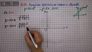 Упражнение № 869 – ГДЗ Алгебра 7 класс – Мерзляк А.Г., Полонский В.Б., Якир М.С.