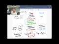 Qualitative and Quantitative Solubility