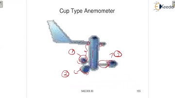 Types of anemometers | Measurement of Flow |GATE IE Sensors & Industrial Instrumentation