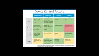 Mobey Forum webinar   Game of Phones  The Giants’ Power Play in Mobile Payments’ 2016 01 12