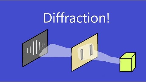 Light - Part 2: The Wave Model - Physics 101 #13