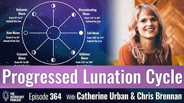The Progressed Lunation Cycle (Secondary Progressions Explained)
