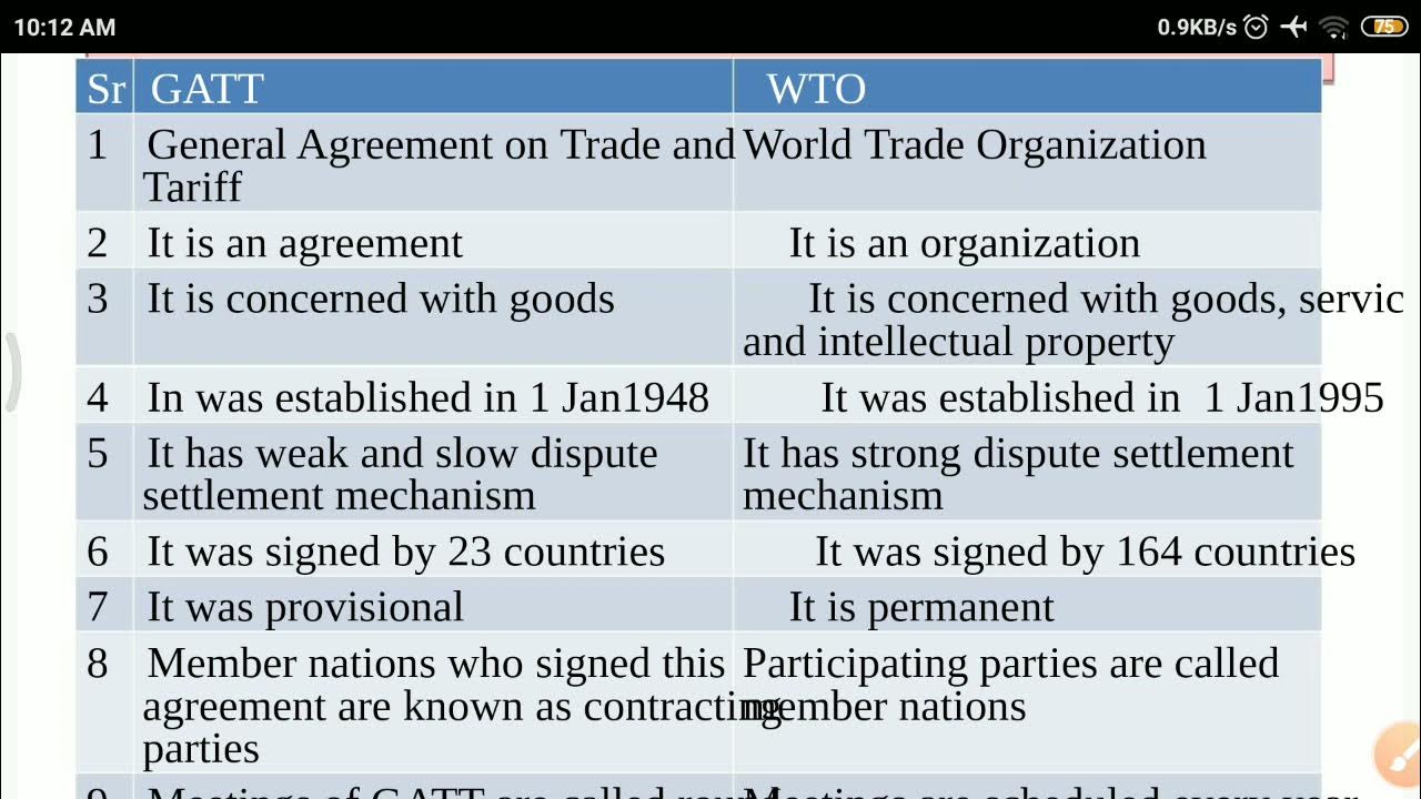 4 LECTURE 4 DIFFERENCE BETWEEN GATT AND WTO YouTube 4-lecture-4-difference-between-gatt-and-wto-youtube