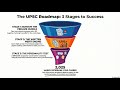 The UPSC CSE ROAD MAP | Complete Strategy for Beginners (English Medium)