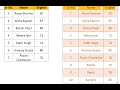How To Create Dynamic Table In Excel I एक्सेल में Dynamic टेबल Format कैसे क्रिएट करे ?