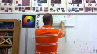 Art 1- Cubism