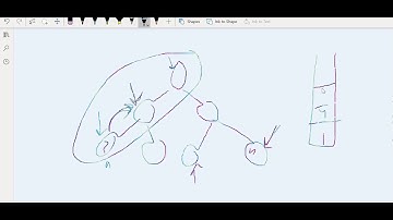 13.2 2-SUM BINARY TREE(Tree)-Interviewbit #tree#programming#bst