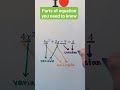 Parts of equation. #mathematics #shorts #reel #shortsvideo #education