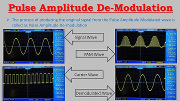 Pulse Amplitude De-Modulation Practical| Trade Practical|Electronics Mech 2nd Year| Basava ITI Manvi