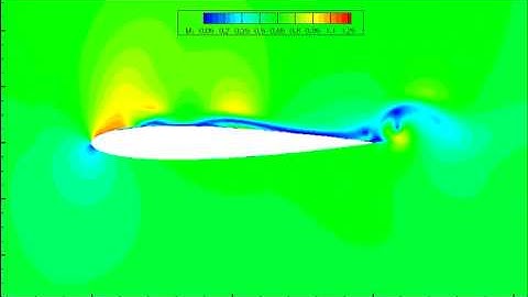 Mach contours of transonic flow past NACA 0012 airfoil