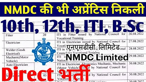 ITI/10th/12th/B.Sc के लिए NMDC Limited में Apprentice 2022, NMDC ITI, 10th, 12th, Latest Apprentice