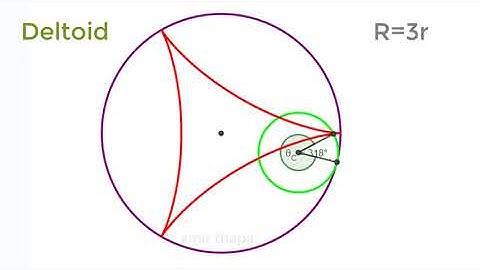 Hypocycloids animation