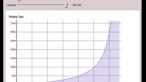 Expected Time in System for MG1 Queue