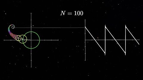 See how Fourier series actually converge to the desired function...