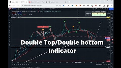 Free double top bottom indicator very good edge