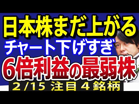 米CPI（消費者物価指数）発表で米国株急落も、日本株強い？！株価下げ続けた最弱株に好材料！楽天が４期連続赤字で、身売り現実味？