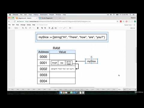 Lesson 44  Reference vs Value Types | Computer Monk 🔴