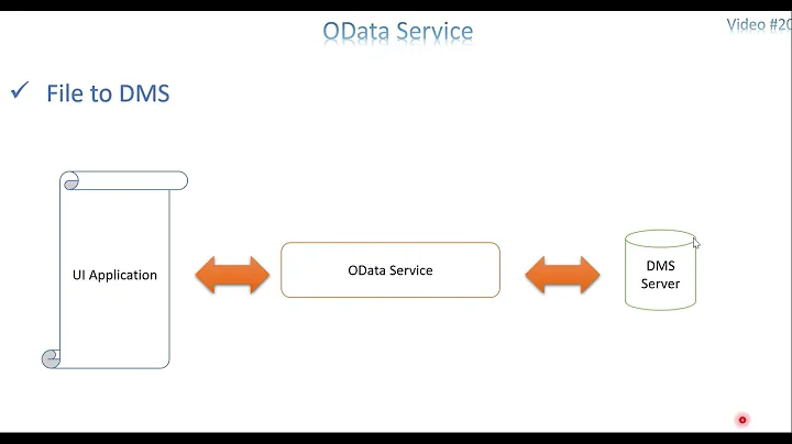 Video 20: OData Service - UI File to DMS Server